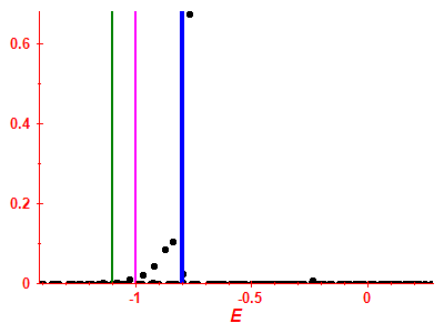 Strength function